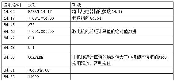 啟動力矩判斷的自定義編程 啟動力矩判斷的自定義編程